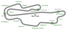 Mugello (FI)